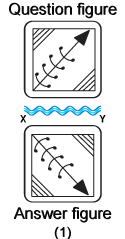 Non verbal reasoning, water images practice questions with detailed solutions, water images question and answers with explanations, Non-verbal series, water images tips and tricks, practice tests for competitive exams, Free water images practice questions